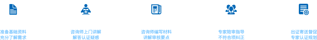 武汉ISO22000食品安全认证